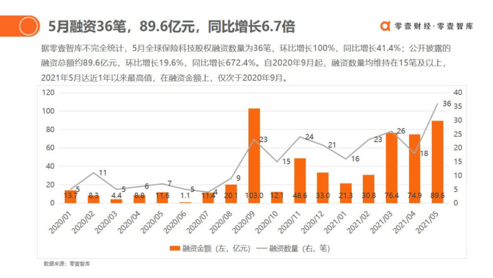  弗赖堡主帅创造队史最佳开局  